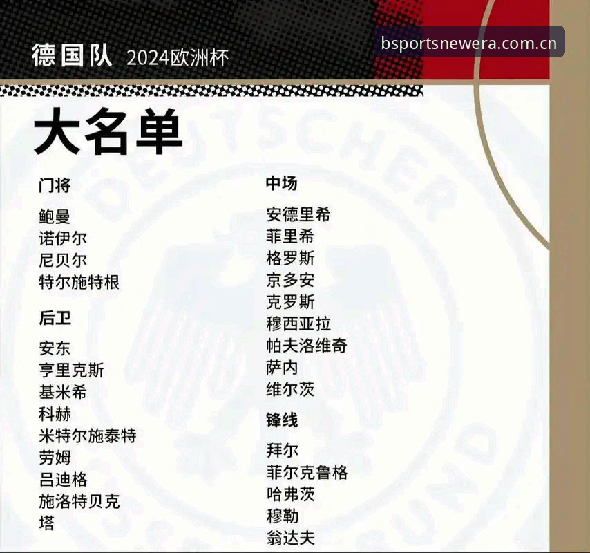 德国队世界杯名单深度分析：诺伊尔回归与新生代崛起，BSports体育平台视角全面解析